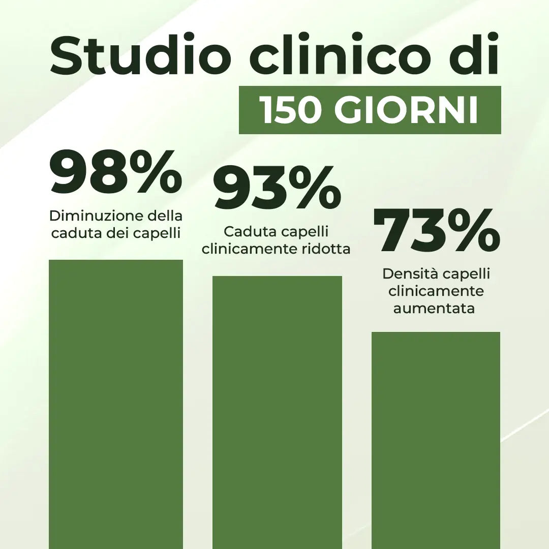 SIERO DI ATTIVAZIONE BIO-GROWTH
